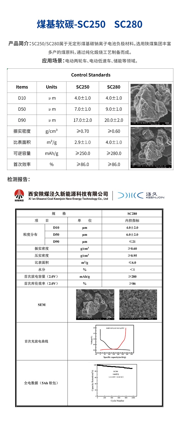 煤基軟碳-SC250-SC280.jpg