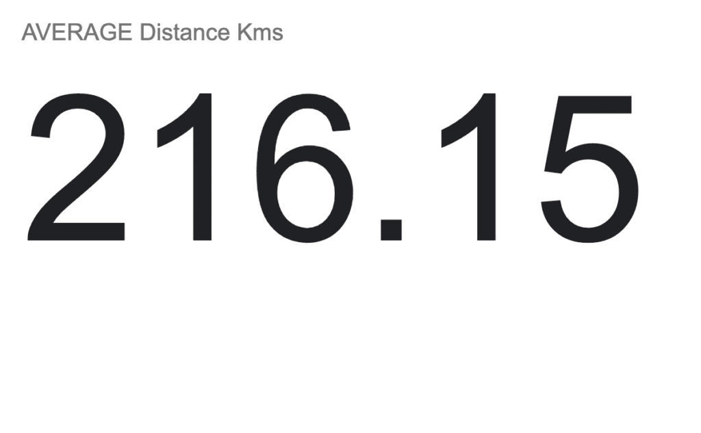 Tour de France Stage 6 Average Distance in Kilometers